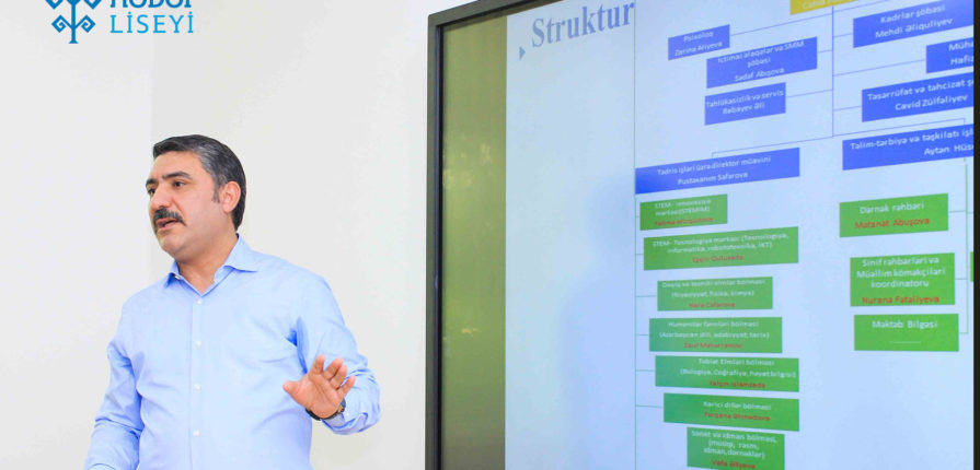 Hədəf STEM Liseyində 2019-2020-ci tədris ilinin başlanması ilə əlaqədar olaraq yeni dərs ilinə hazırlıq məqsədi ilə Pedaqoji iclas keçirilmişdir